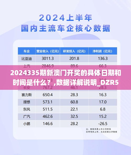 2024335期新澳门开奖的具体日期和时间是什么？,数据详解说明_DZR58.485沉浸版