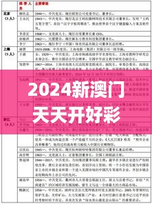 2024新澳门天天开好彩335期,制定评分表_UEU63.449媒体宣传版