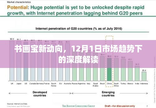 书画宝市场新动向深度解读，12月市场趋势展望
