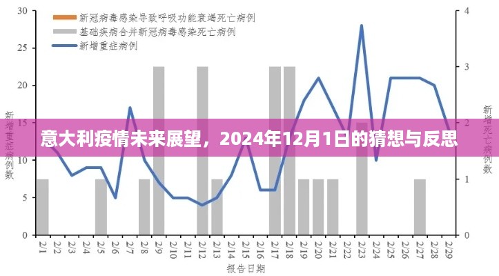 意大利疫情未来展望，2024年12月1日的猜想与反思