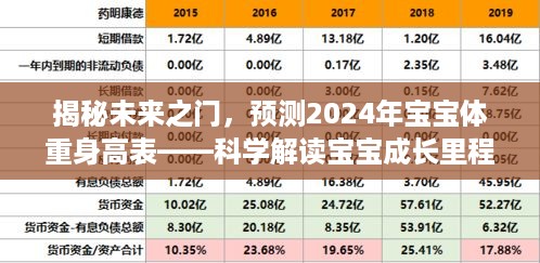 揭秘未来之门，科学解读宝宝成长里程碑，预测宝宝体重身高表（2024版）