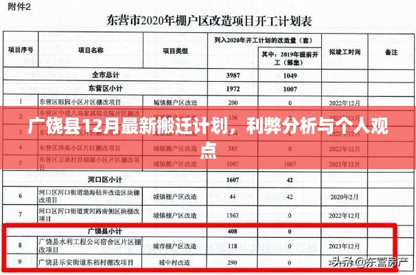 广饶县12月搬迁计划，利弊分析与个人视角观察