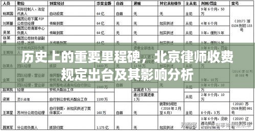 北京律师收费规定出台的历史里程碑及其影响分析