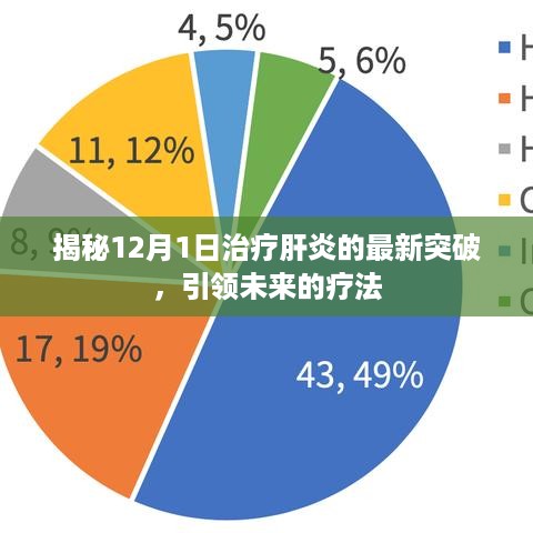 揭秘未来引领疗法，肝炎治疗最新突破揭秘（12月1日）