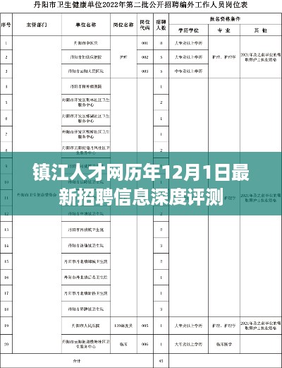 镇江人才网历年12月1日招聘信息深度解析与评测