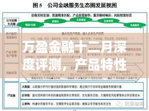 万盈金融深度评测报告，产品特性、用户体验与竞争分析（十二月版）