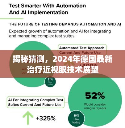 揭秘，德国最新治疗近视眼技术展望（2024年）