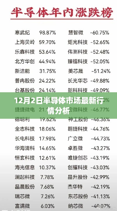 12月2日半导体市场最新动态解析