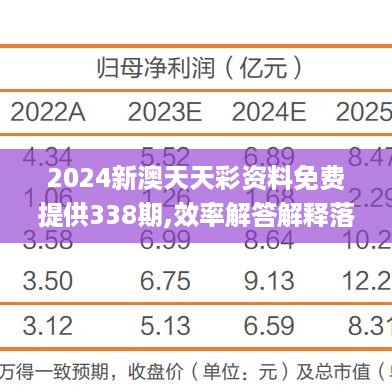 2024新澳天天彩资料免费提供338期,效率解答解释落实_4DM112.858-8