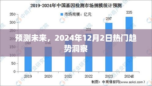 洞察未来趋势，预测2024年热门趋势展望