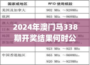 2024年澳门马338期开奖结果何时公布？,综合分析解释定义_动态版21.310-3