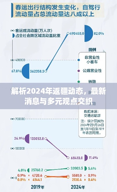 解析2024年返疆动态，最新消息与多元观点交汇