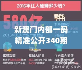 新澳门内部一码精准公开340期,实地数据评估设计_网红版72.629-9