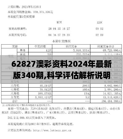 62827澳彩资料2024年最新版340期,科学评估解析说明_Lite31.584-3