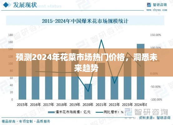 洞悉未来趋势，预测2024年花菜市场热门价格分析