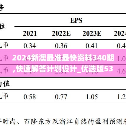 2024新澳最准最快资料340期,快速解答计划设计_优选版53.230-2