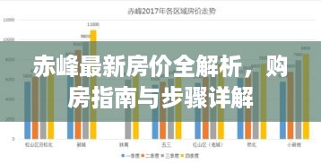 赤峰最新房价解析及购房指南与步骤详解