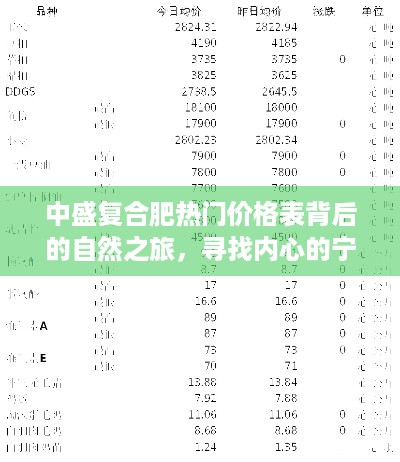 中盛复合肥价格表背后的自然之旅，探寻内心宁静与平和之道