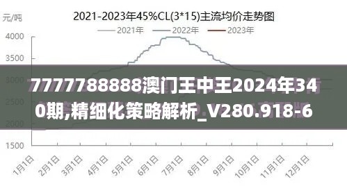 7777788888澳门王中王2024年340期,精细化策略解析_V280.918-6