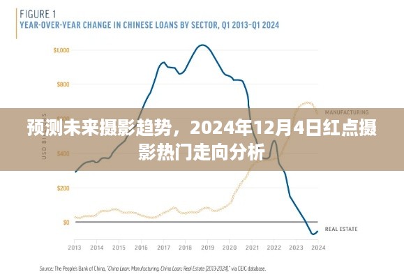 红点摄影趋势预测，2024年摄影走向分析，未来摄影趋势展望