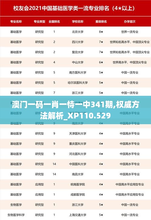 澳门一码一肖一恃一中341期,权威方法解析_XP110.529