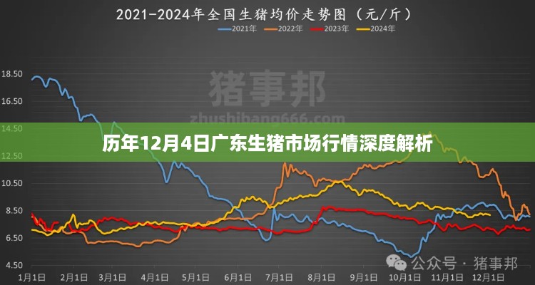 历年12月4日广东生猪市场行情全面解析