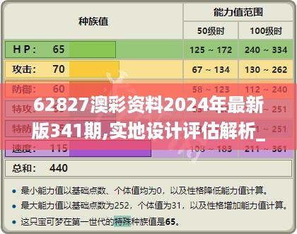 62827澳彩资料2024年最新版341期,实地设计评估解析_苹果4.688