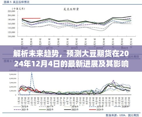 解析未来趋势，大豆期货最新进展预测及影响分析（至2024年12月4日）