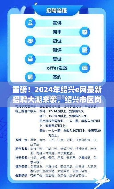 重磅揭秘，绍兴e网2024招聘大潮来袭，绍兴市区岗位全景展示！