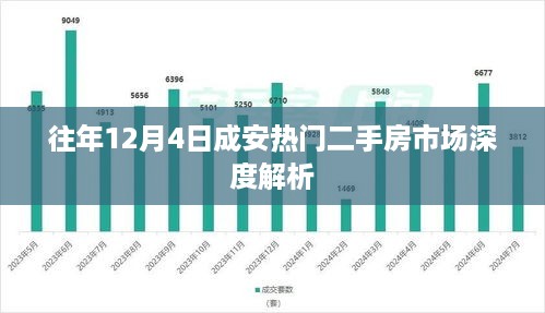 往年12月4日成安热门二手房市场全面解析