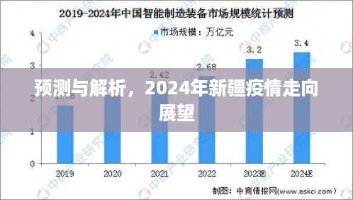 2024年新疆疫情走向预测与解析，展望未来发展