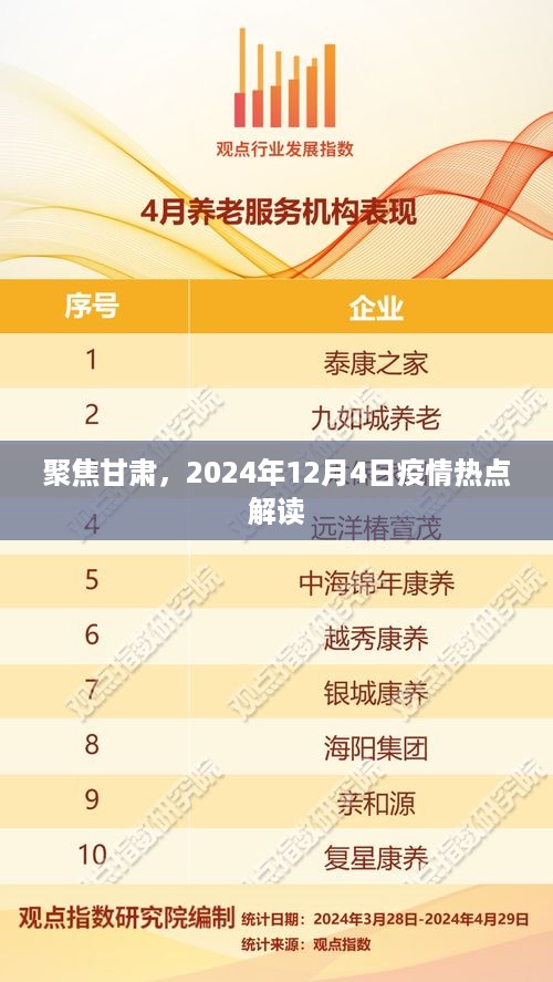 甘肃疫情热点解读，聚焦甘肃，2024年疫情动态分析（仅针对2024年12月4日）