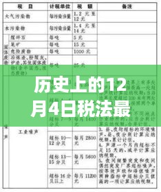 12月4日税法最新题型全面评测与介绍回顾