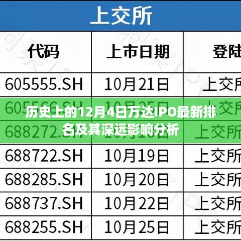 万达IPO最新排名及深远影响分析，历史视角下的12月4日观察