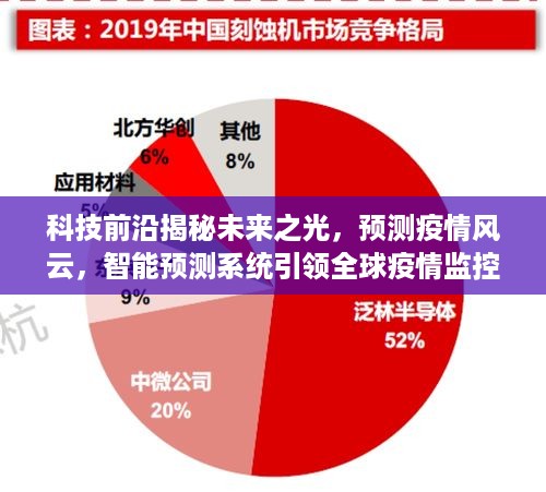 重磅发布，2024智能疫情预测器揭秘未来风云，引领全球疫情监控新纪元！科技前沿引领未来之光