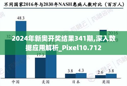 2024年新奥开奖结果341期,深入数据应用解析_Pixel10.712