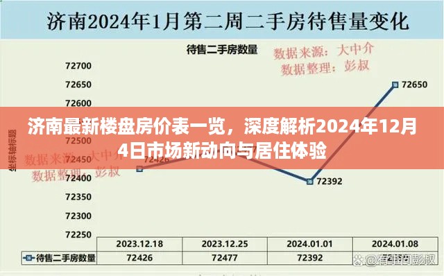 济南最新楼盘房价表及市场新动向深度解析，居住体验与未来展望（XXXX年XX月XX日）