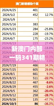 新澳门内部一码341期精准公开,全面解析数据执行_领航版9.380