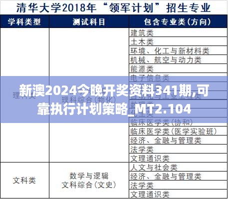 新澳2024今晚开奖资料341期,可靠执行计划策略_MT2.104