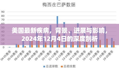 美国最新疾病深度剖析，背景、进展与影响（截至2024年12月4日）