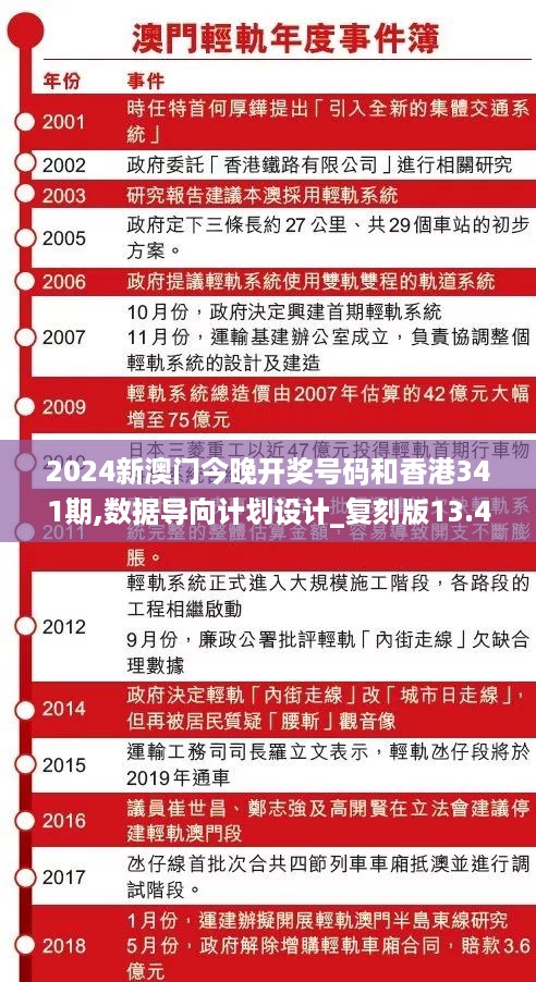 2024新澳门今晚开奖号码和香港341期,数据导向计划设计_复刻版13.457