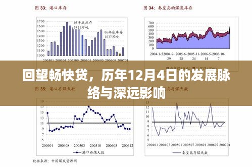 回望畅快贷，每年的12月4日发展脉络与深远影响回顾