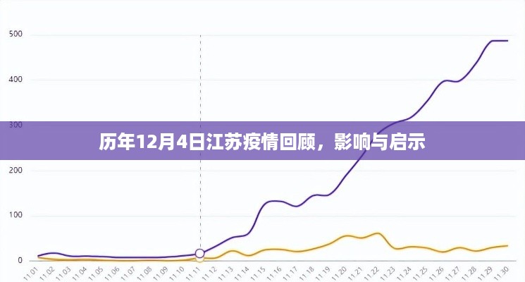 历年江苏十二月四日疫情回顾，影响与启示