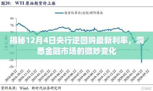 央行逆回购最新利率揭晓，洞悉金融市场变化的秘密武器