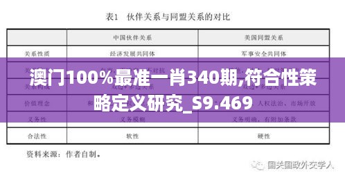 澳门100%最准一肖340期,符合性策略定义研究_S9.469