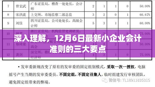 解读，小企业会计准则三大要点解析（最新更新）