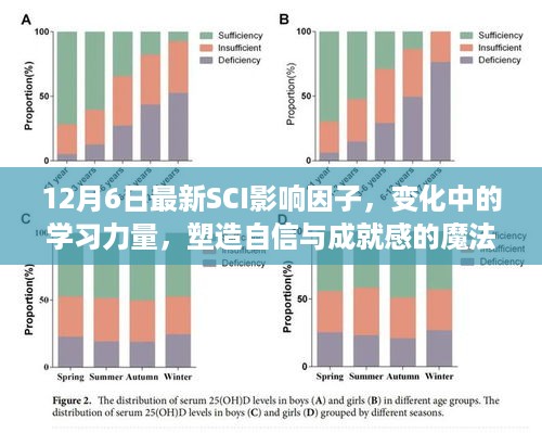 最新SCI影响因子，塑造自信与成就感的魔法时刻，揭示学习力量的变化