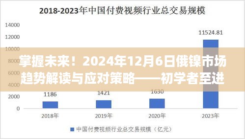 初学者至进阶用户指南，掌握未来！俄镍市场趋势解读与应对策略（2024年12月6日版）