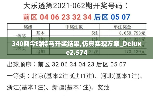 340期今晚特马开奖结果,仿真实现方案_Deluxe2.574