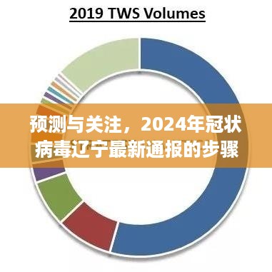 辽宁最新冠状病毒通报预测与关注，2024年疫情动态步骤指南